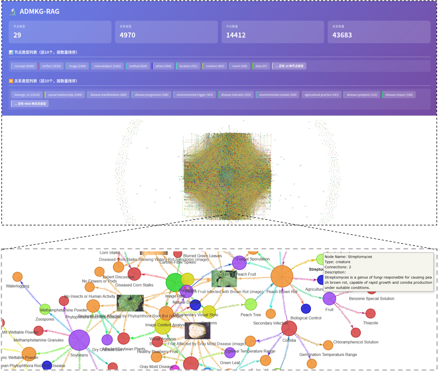 LLM Pest Classification